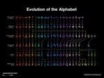 geschiedenis van het alfabet