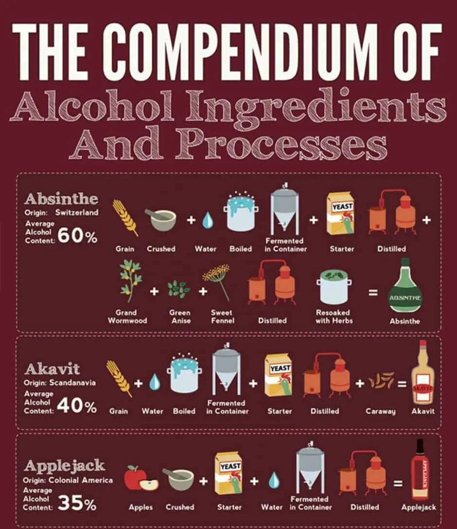 Een overzicht van alcoholische dranken van over de hele wereld en hun ingrediënten